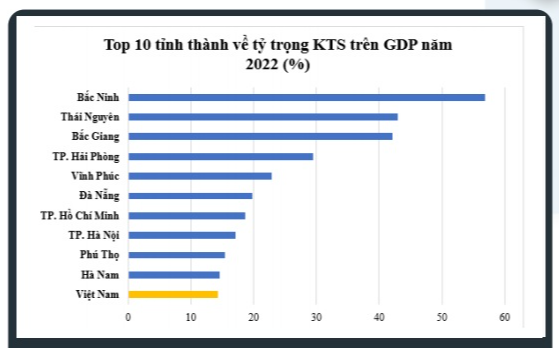 D-KPI - Dịch vụ tư vấn đo lường, xây dựng kịch bản và gói giải pháp kỹ thuật số